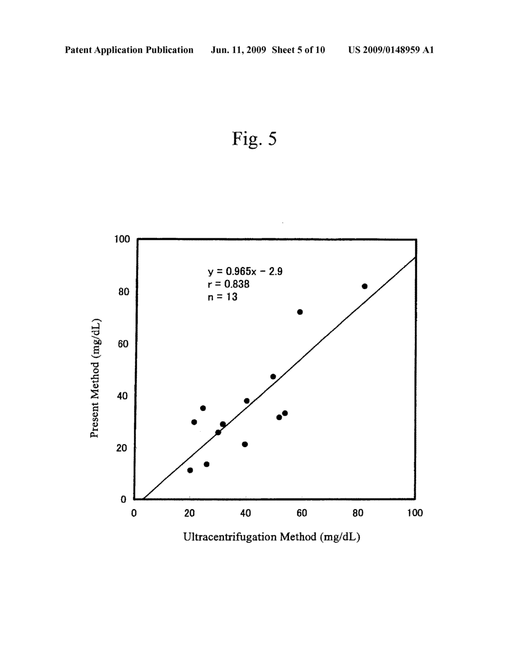 METHOD OF QUANTITATIVELY MEASURING SMALL PARTICLE LOW DENSITY LIPOPROTEINS - diagram, schematic, and image 06