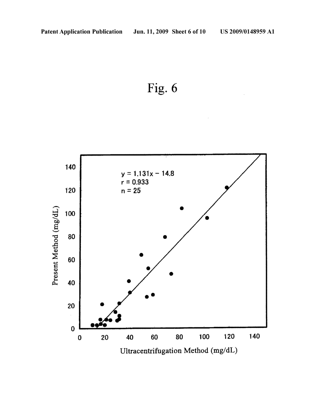 METHOD OF QUANTITATIVELY MEASURING SMALL PARTICLE LOW DENSITY LIPOPROTEINS - diagram, schematic, and image 07