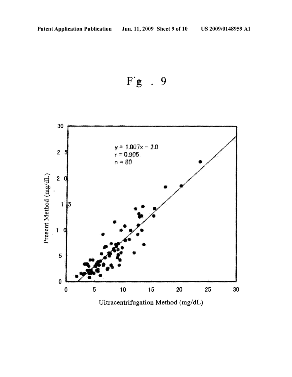 METHOD OF QUANTITATIVELY MEASURING SMALL PARTICLE LOW DENSITY LIPOPROTEINS - diagram, schematic, and image 10