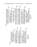 Pattering method for a semiconductor substrate diagram and image