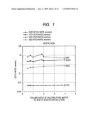 OXIDE ETCHING METHOD diagram and image