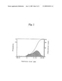 MONOLITHIC REFRACTORY MATERIAL HAVING LOW EXPANSIBILITY, HIGH STRENGTH, AND CRACK EXTENSION RESISTANCE diagram and image