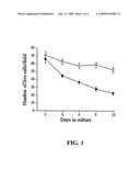 NEUREGULINS FOR PREVENTION AND TREATMENT OF DAMAGE FROM ACUTE ASSAULT ON VASCULAR AND NEURONAL TISSUE AND AS REGULATORS OF NEURONAL STEM CELL MIGRATION diagram and image