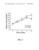 NEUREGULINS FOR PREVENTION AND TREATMENT OF DAMAGE FROM ACUTE ASSAULT ON VASCULAR AND NEURONAL TISSUE AND AS REGULATORS OF NEURONAL STEM CELL MIGRATION diagram and image