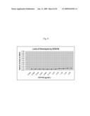 NOVEL MACROCYCLIC POLYENE LACTAMS diagram and image