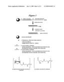 RNA INTERFERENCE MEDIATED TREATMENT OF ALZHEIMER S DISEASE USING SHORT INTERFERING NUCLEIC ACID (siNA) diagram and image