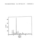 Eplerenone Drug Substance Having High Phase Purity diagram and image