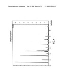 Eplerenone Drug Substance Having High Phase Purity diagram and image