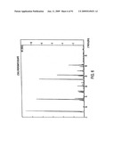 Eplerenone Drug Substance Having High Phase Purity diagram and image