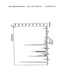 Eplerenone Drug Substance Having High Phase Purity diagram and image