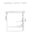 Eplerenone Drug Substance Having High Phase Purity diagram and image