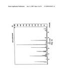 Eplerenone Drug Substance Having High Phase Purity diagram and image