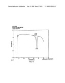 Eplerenone Drug Substance Having High Phase Purity diagram and image