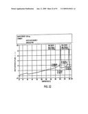 Eplerenone Drug Substance Having High Phase Purity diagram and image