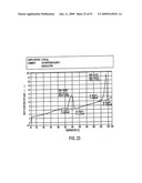 Eplerenone Drug Substance Having High Phase Purity diagram and image