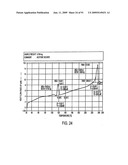 Eplerenone Drug Substance Having High Phase Purity diagram and image