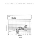 Eplerenone Drug Substance Having High Phase Purity diagram and image