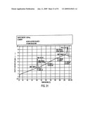 Eplerenone Drug Substance Having High Phase Purity diagram and image