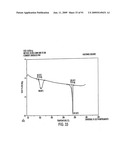 Eplerenone Drug Substance Having High Phase Purity diagram and image