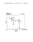 Eplerenone Drug Substance Having High Phase Purity diagram and image