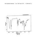 Eplerenone Drug Substance Having High Phase Purity diagram and image