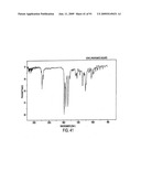 Eplerenone Drug Substance Having High Phase Purity diagram and image