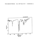 Eplerenone Drug Substance Having High Phase Purity diagram and image