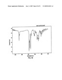 Eplerenone Drug Substance Having High Phase Purity diagram and image