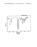 Eplerenone Drug Substance Having High Phase Purity diagram and image