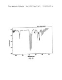 Eplerenone Drug Substance Having High Phase Purity diagram and image