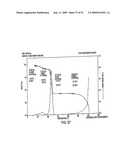 Eplerenone Drug Substance Having High Phase Purity diagram and image