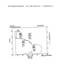 Eplerenone Drug Substance Having High Phase Purity diagram and image