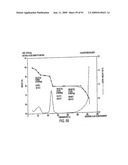 Eplerenone Drug Substance Having High Phase Purity diagram and image