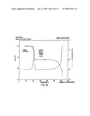 Eplerenone Drug Substance Having High Phase Purity diagram and image