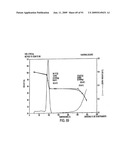 Eplerenone Drug Substance Having High Phase Purity diagram and image