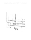 Eplerenone Drug Substance Having High Phase Purity diagram and image