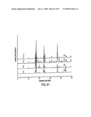 Eplerenone Drug Substance Having High Phase Purity diagram and image