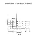 Eplerenone Drug Substance Having High Phase Purity diagram and image