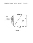 Eplerenone Drug Substance Having High Phase Purity diagram and image