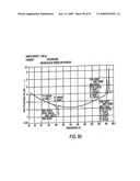 Eplerenone Drug Substance Having High Phase Purity diagram and image