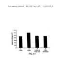 Eplerenone Drug Substance Having High Phase Purity diagram and image