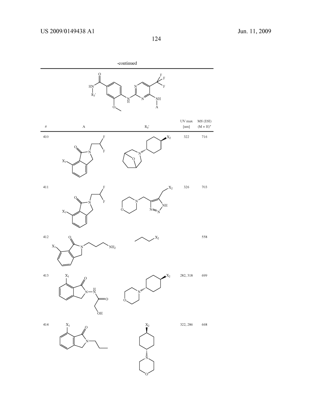 Pyrimidines as PLK inhibitors - diagram, schematic, and image 125