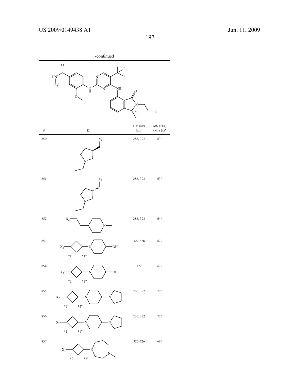 Pyrimidines as PLK inhibitors - diagram, schematic, and image 198
