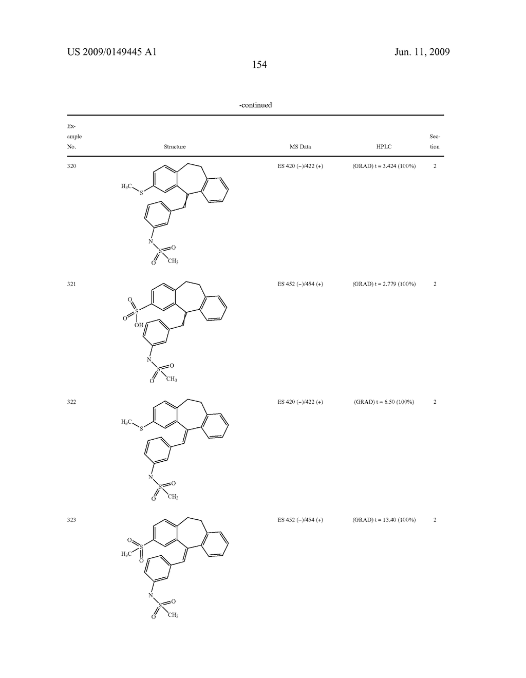 TRICYCLIC STEROID HORMONE NUCLEAR RECEPTOR MODULATORS - diagram, schematic, and image 155