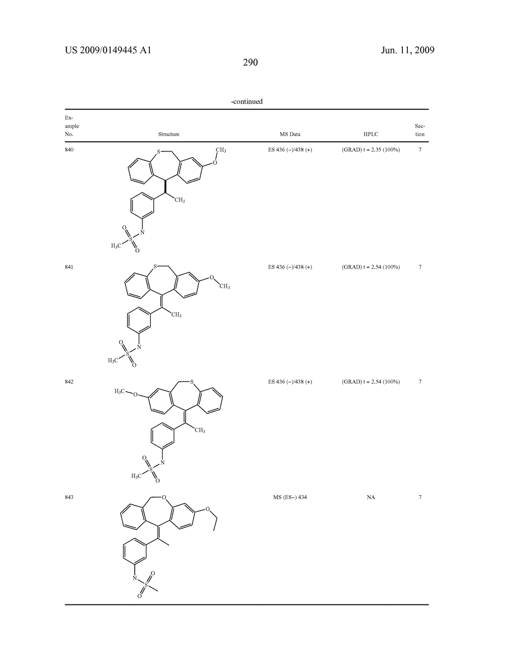 TRICYCLIC STEROID HORMONE NUCLEAR RECEPTOR MODULATORS - diagram, schematic, and image 291