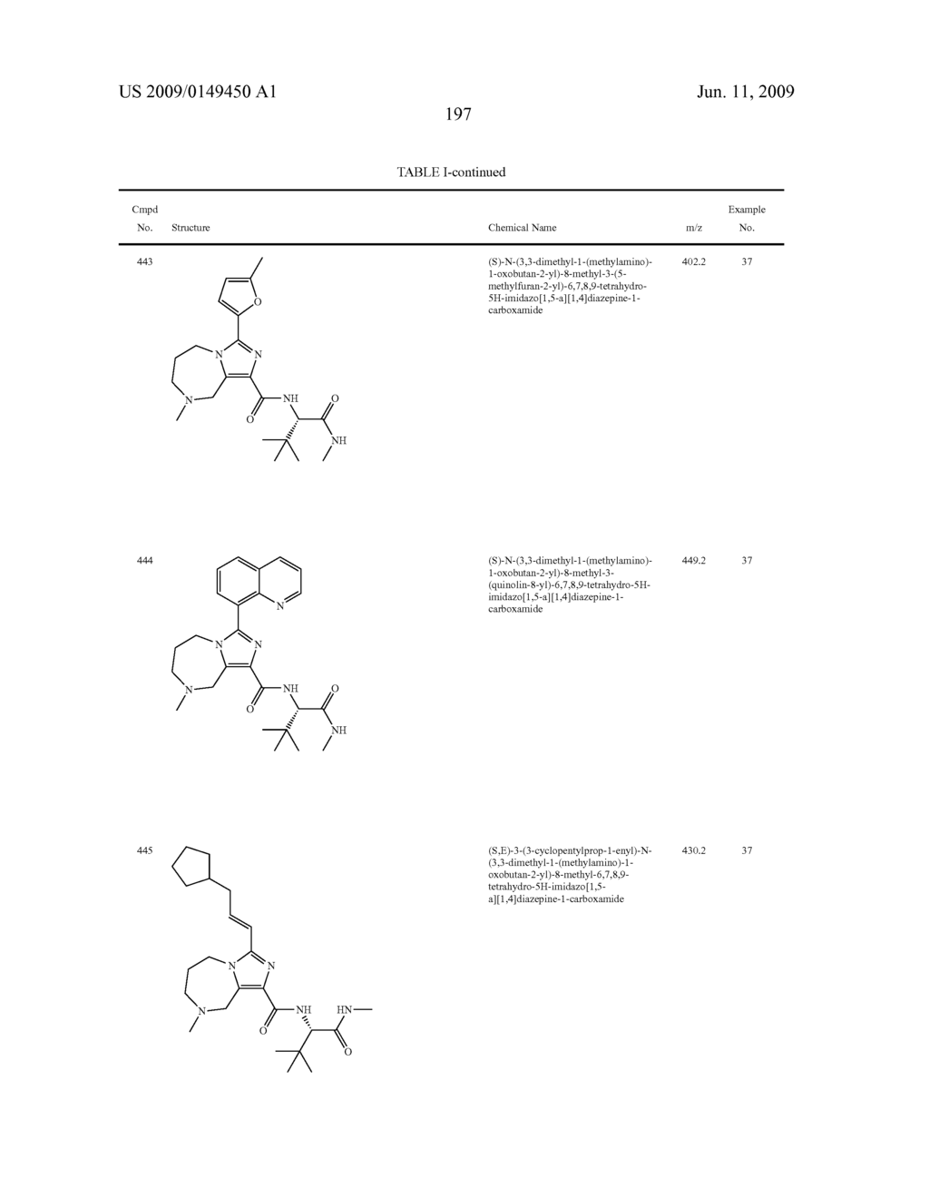 SUBSTITUTED IMIDAZOHETEROCYCLES - diagram, schematic, and image 201