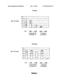 Use of 1,4-bis (3-aminoalkyl) piperazine derivatives in the treatment of neurodegenerative diseases diagram and image