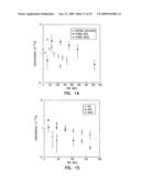 STEREOCHEMICALLY DEFINED DIPEPTIDE ESTERS OF ANTIVIRAL AGENTS FOR ENHANCED OCULAR TREATMENT diagram and image