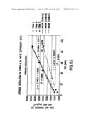 POLYMORPHIC FORMS OF 3-(4-AMINO-1-OXO-1,3 DIHYDRO-ISOINDOL-2-YL)-PIPERIDINE-2,6-DIONE) diagram and image