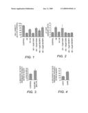 Compositions and Methods for Attenuating Mitochondria-Mediated Cell Injury diagram and image